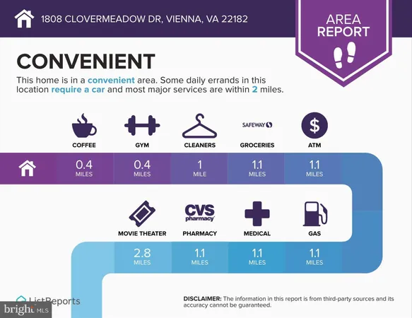 $1,312,207 | 1808 Clovermeadow Drive, Vienna, VA 22182