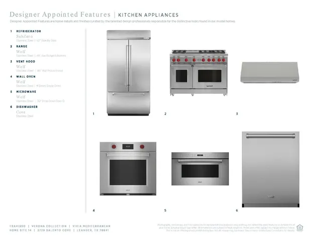 $2,189,000 | 3729 Salento Cove, Leander, TX 78641