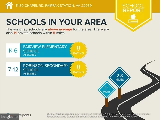 $999,900 | 11130 Chapel Road, Fairfax Station, VA 22039