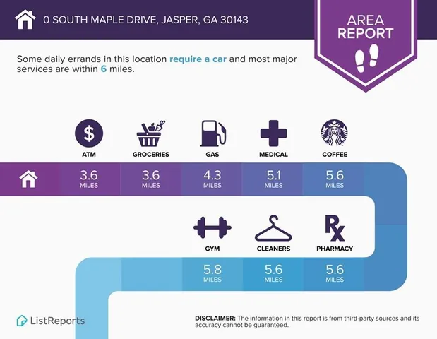 $35,000 | 0 South Maple Lane, Jasper, GA 30143