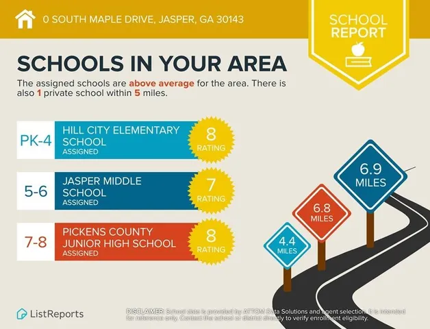 $35,000 | 0 South Maple Lane, Jasper, GA 30143