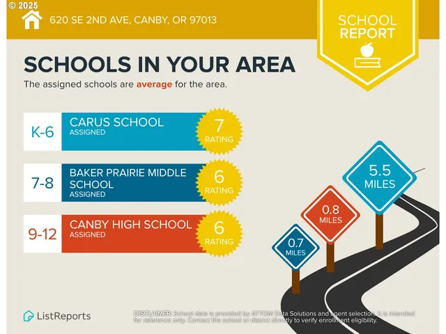 $80,000 | 620 Southeast 2nd Avenue, Canby, OR 97013