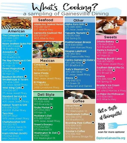 $2,650 | 1996 Briarwood Drive, Gainesville, GA 30501