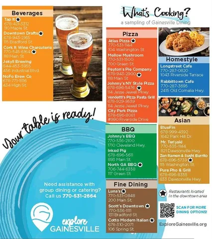 $2,650 | 1996 Briarwood Drive, Gainesville, GA 30501