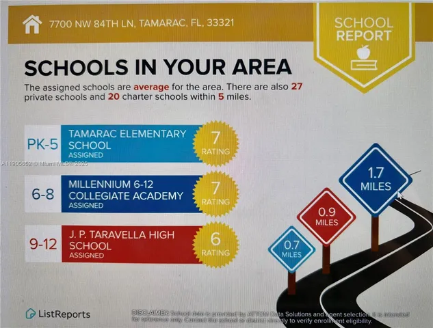 $988,000 | 7700 Northwest 84th Street, Fort Lauderdale, FL 33321