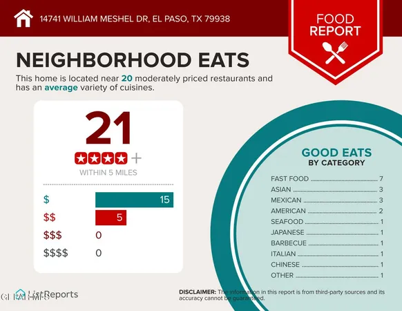 $346,000 | 14741 William Meshel Drive, El Paso, TX 79938