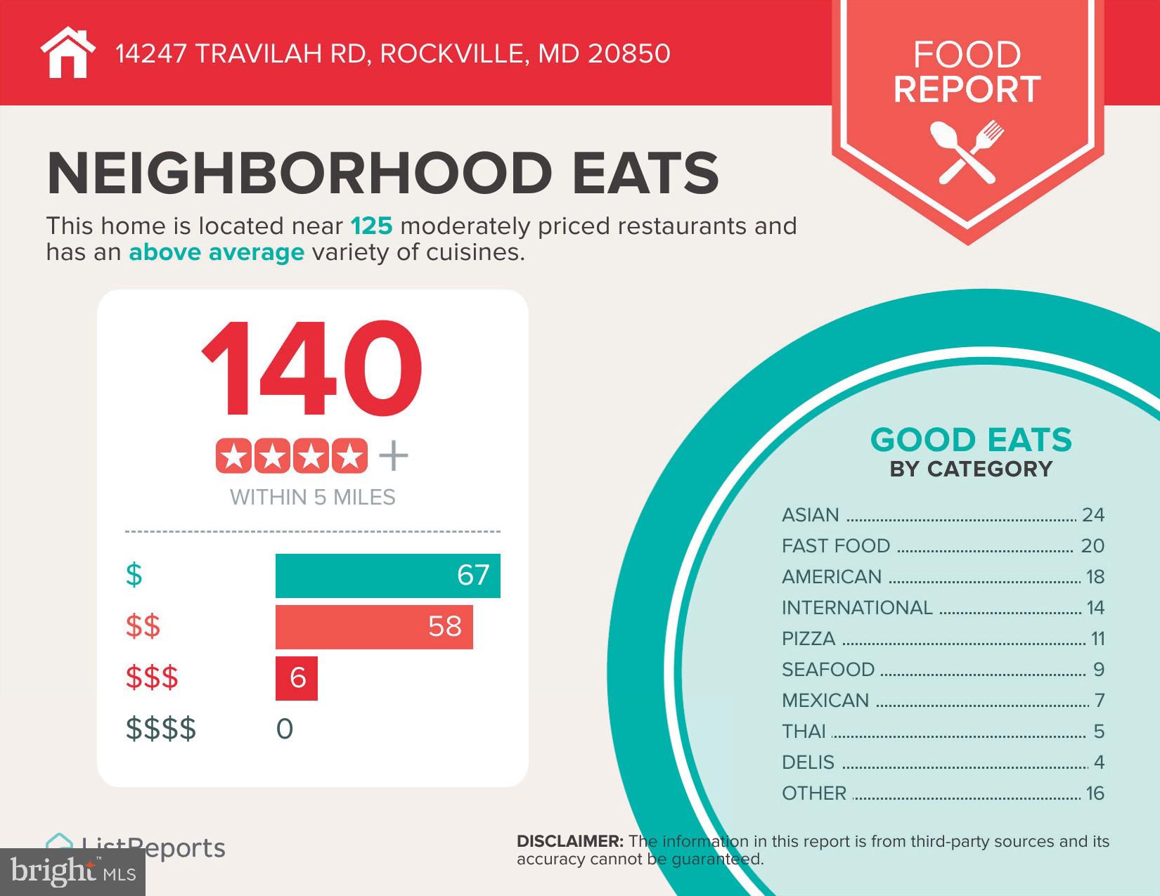 14247 Travilah Road Rockville, MD 20850 - Photo 89 of 95 neighborhood