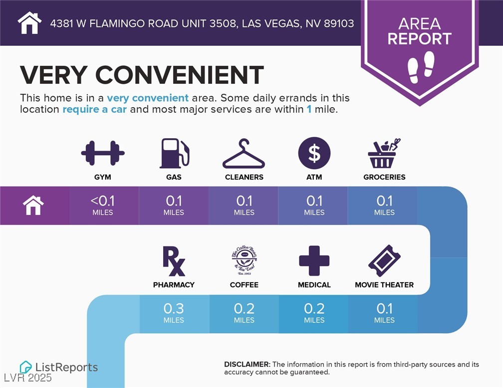 4381 West Flamingo Road, Unit 3903 Las Vegas, NV 89103 - Photo 27 of 31
