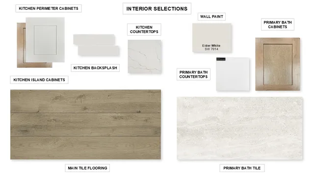 $634,900 | 10703 Avanti Drive, Richmond, TX 77469