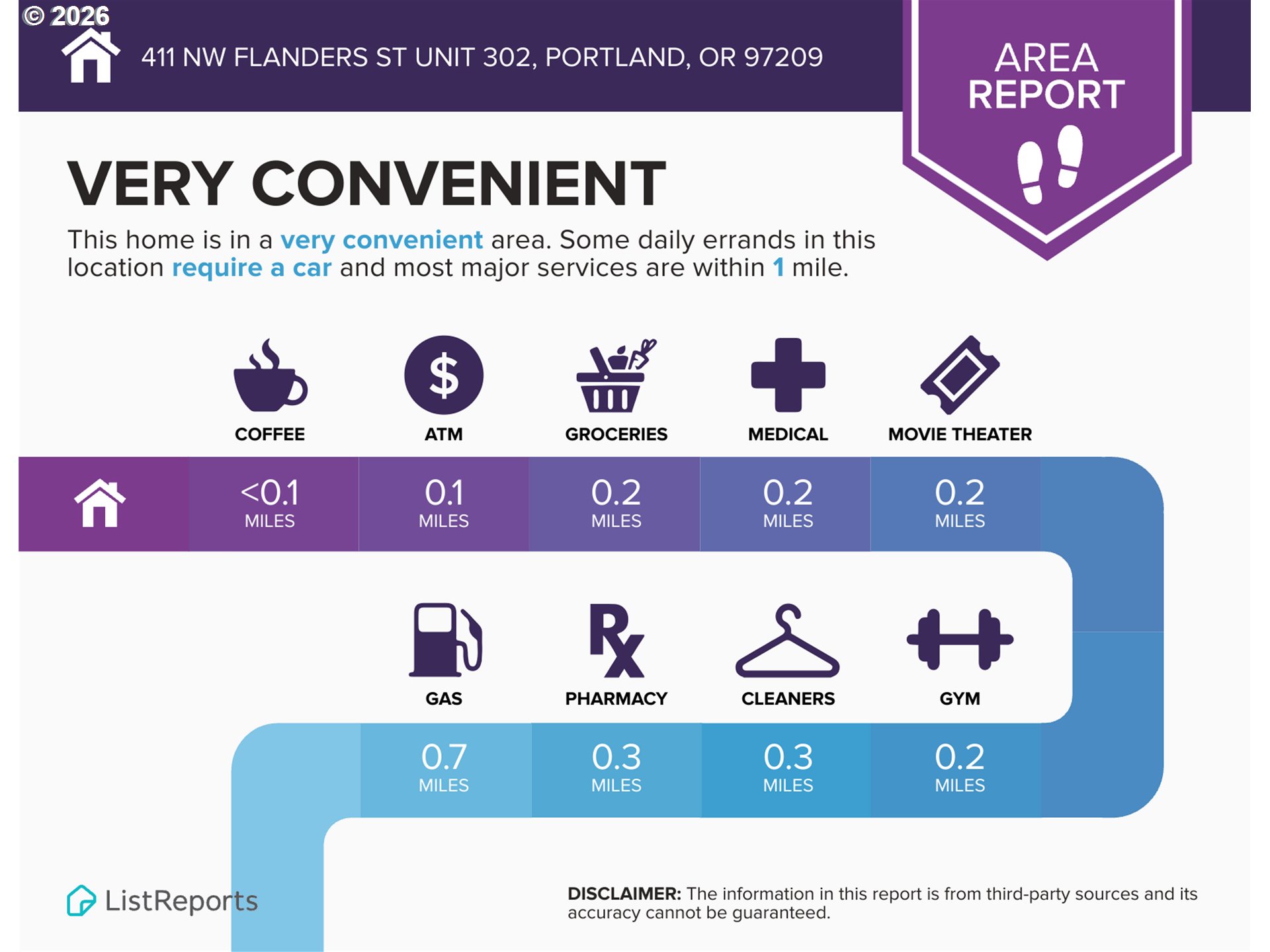 411 Northwest Flanders Street, Unit 302 Portland, OR 97209 - Photo 38 of 41