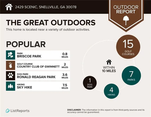 $415,000 | 2429 Scenic Highway South, Snellville, GA 30078