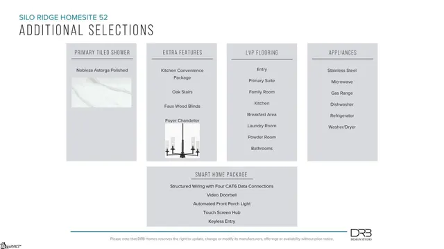 $286,990 | 288 Silo Rdg Drive, Anderson, SC 29621
