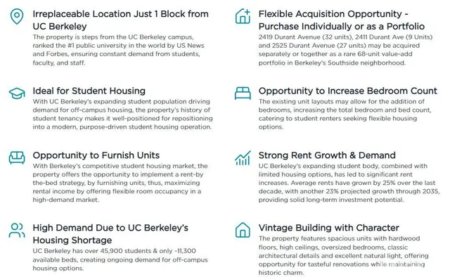 $9,440,000 | 2419 Durant Avenue, Berkeley, CA 94704