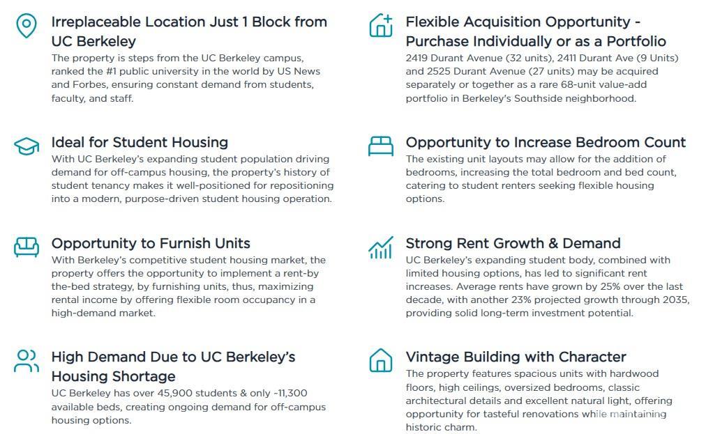 2419 Durant Avenue Berkeley, CA 94704 - Photo 2 of 26