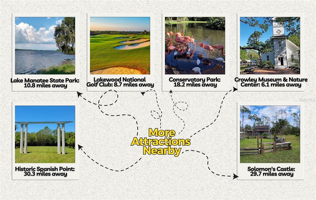 13 Midway Road Myakka City, FL 34251 - Photo 7 of 8 unknown