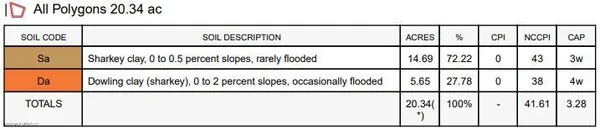 $105,000 | 1 S Highway, Greenville, MS 38701