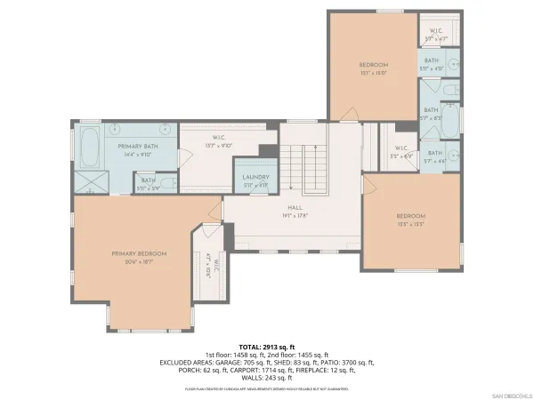 $990,000 | 24534 Rutherford Road, Ramona, CA 92065