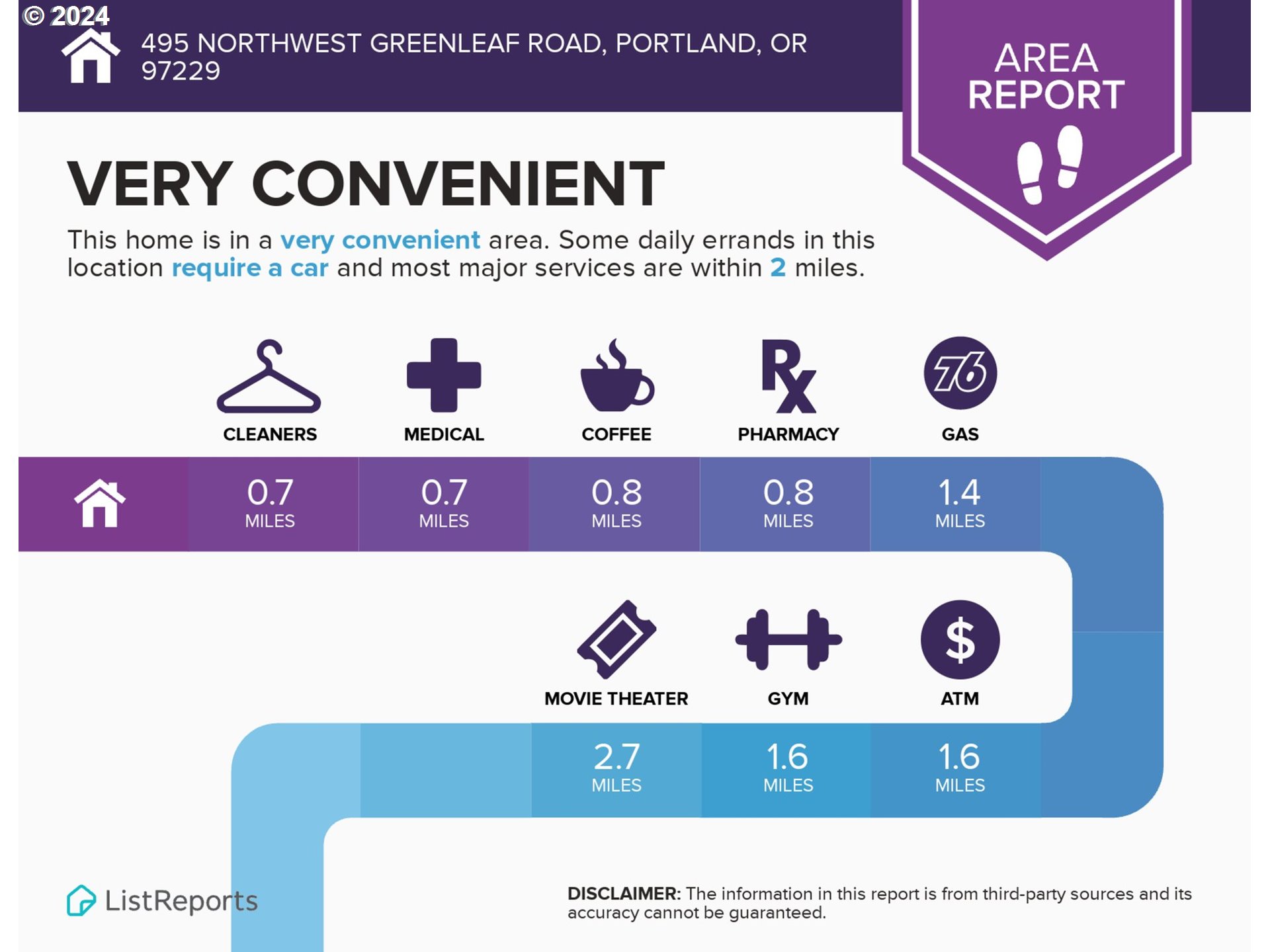 495 Northwest Greenleaf Road Portland, OR 97229 - Photo 42 of 45