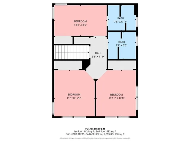 $969,500 | 1736 Parker Drive, Wayland, MI 49348