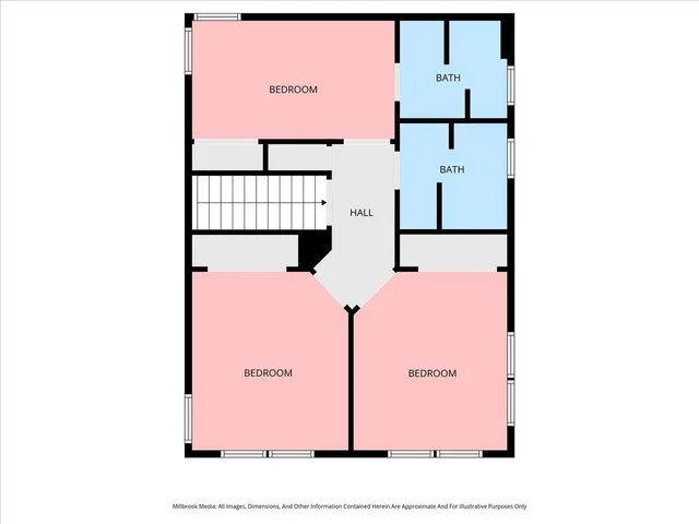 $969,500 | 1736 Parker Drive, Wayland, MI 49348