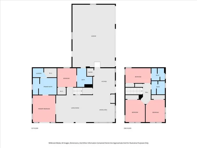 $969,500 | 1736 Parker Drive, Wayland, MI 49348