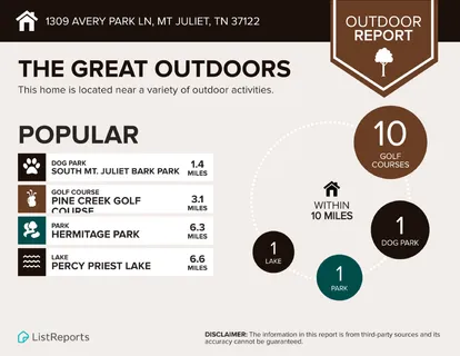 $650,000 | 1309 Avery Park Lane, Mount Juliet, TN 37122