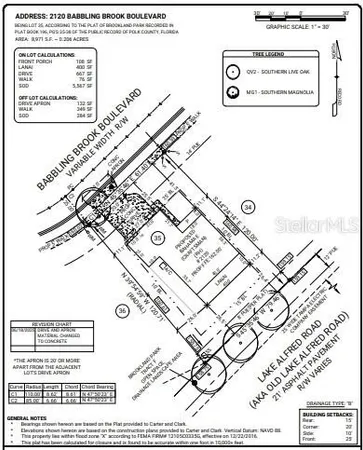 $469,454 | 2120 Babbling Brk Boulevard, Auburndale, FL 33823