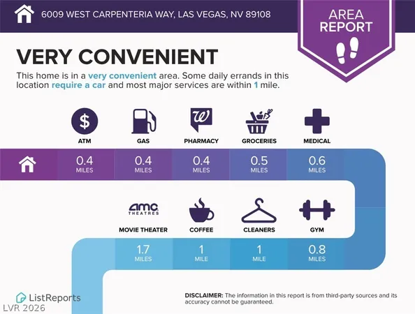 $2,000 | 6009 West Carpenteria Way, Las Vegas, NV 89108