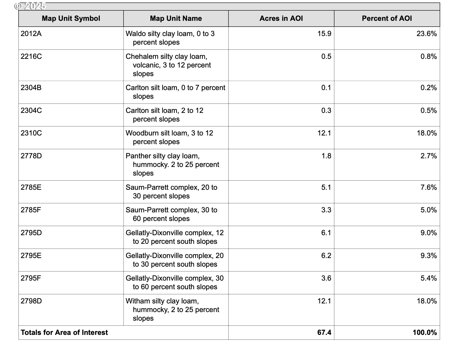 17300 Southwest Muddy Valley Road McMinnville, OR 97128 - Photo 31 of 31