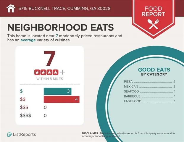 $2,400 | 5715 Bucknell Trace, Cumming, GA 30028