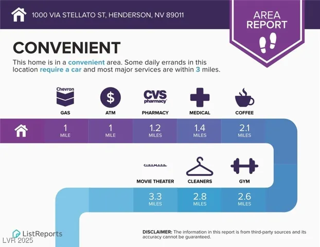 $2,787 | 1000 Via Stellato Street, Henderson, NV 89011