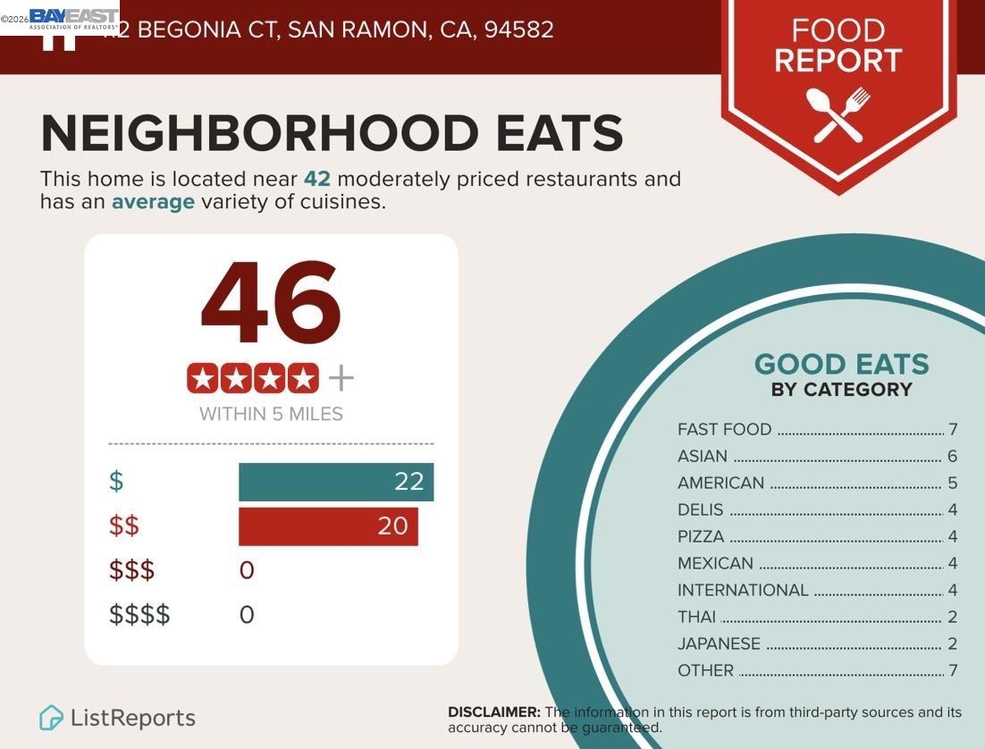 112 Begonia Court San Ramon, CA 94582 - Photo 50 of 52