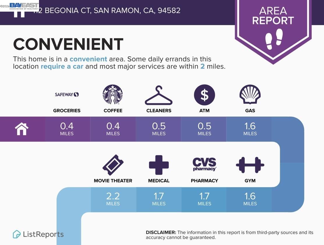 112 Begonia Court San Ramon, CA 94582 - Photo 52 of 52