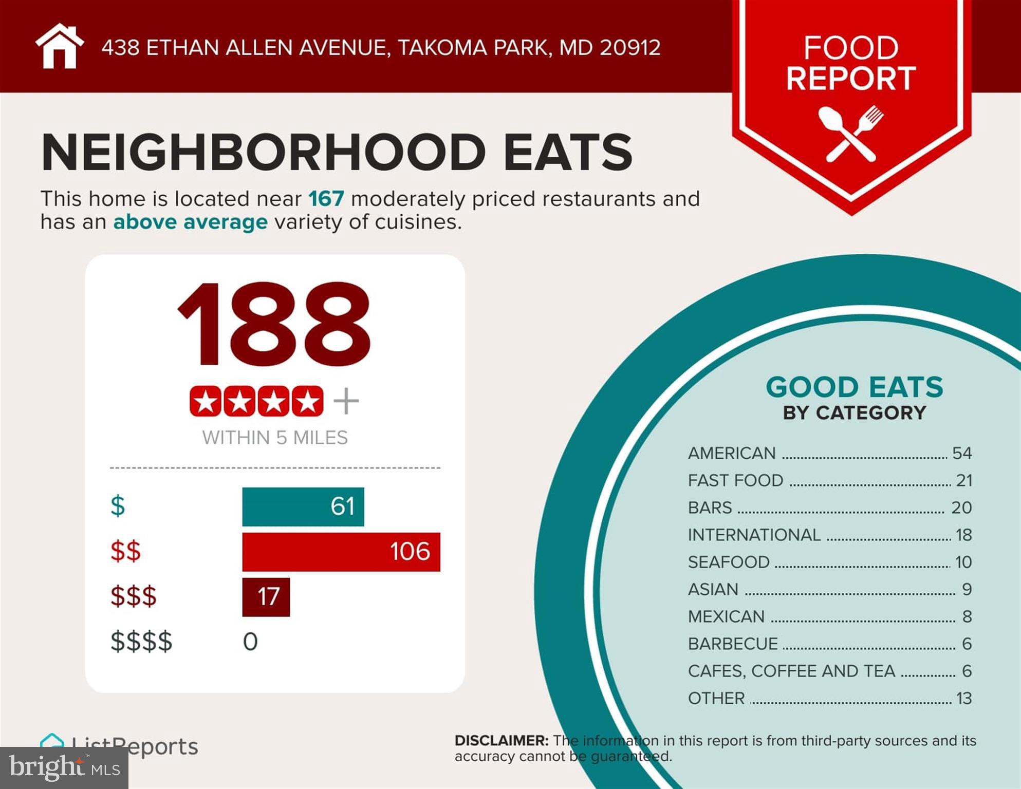 438 Ethan Allen Avenue Takoma Park, MD 20912 - Photo 37 of 47