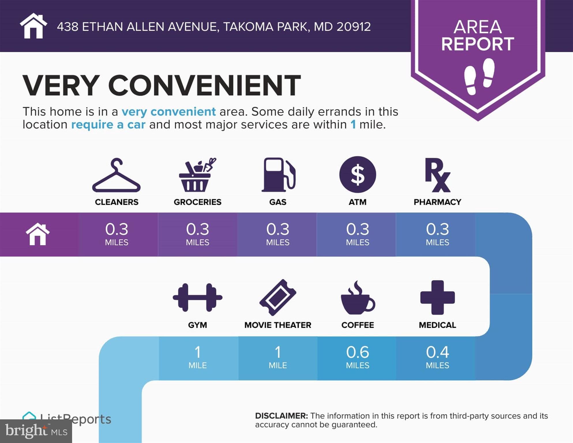 438 Ethan Allen Avenue Takoma Park, MD 20912 - Photo 38 of 47