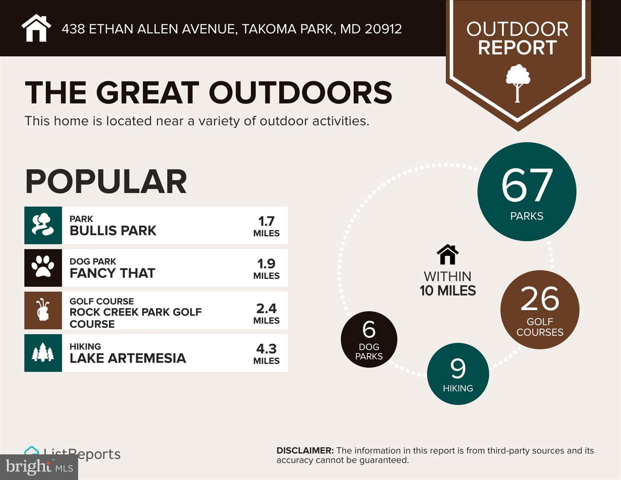 438 Ethan Allen Avenue Takoma Park, MD 20912 - Photo 40 of 47 unknown