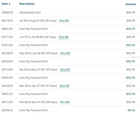 $2,600 | 6132 7th Avenue South, Gulfport, FL 33707