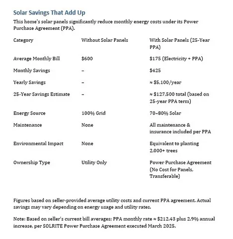 $464,999 | 19819 Cherry Oaks Lane, Humble, TX 77346