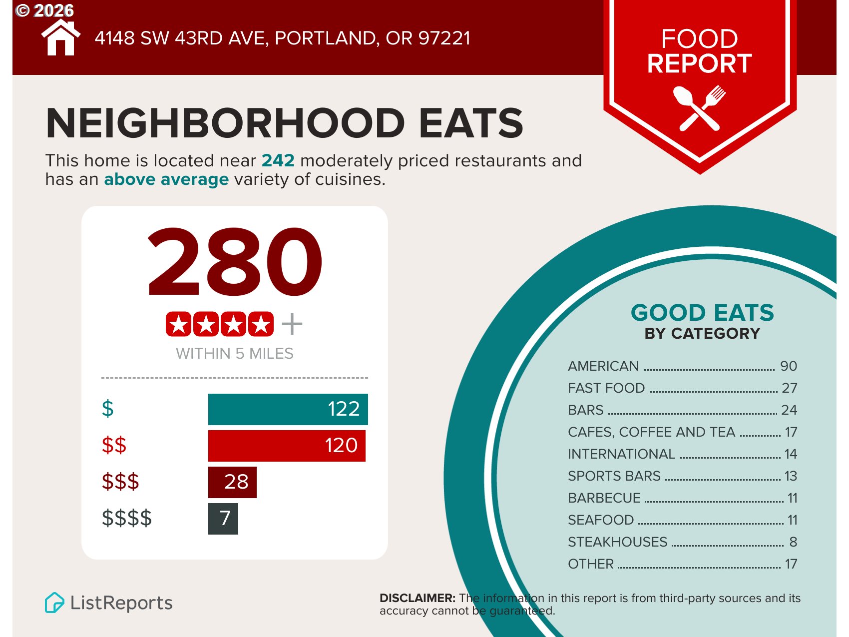 4148 Southwest 43rd Avenue Portland, OR 97221 - Photo 44 of 44 unknown