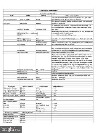 $885,900 | 2520 Waterside Drive, Unit 410, Frederick, MD 21701