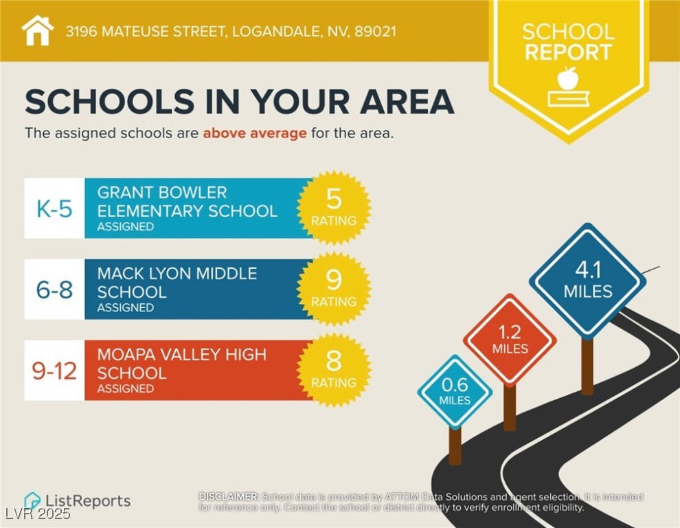 3196 Mateuse Street Logandale, NV 89021 - Photo 82 of 85 Logandale is kid friendly and teen approved!