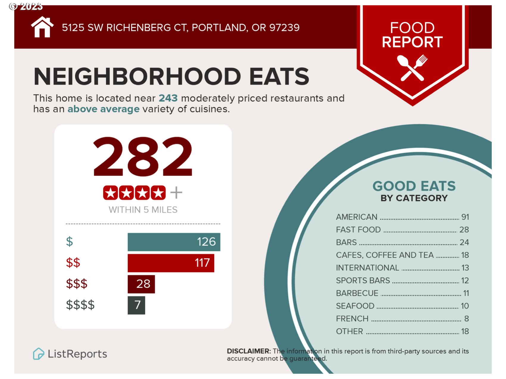 5125 Southwest Richenberg Court Portland, OR 97239 - Photo 44 of 44 Gallery Image 44