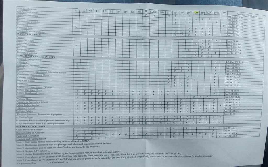 21628 Highway 46 Mount Dora, FL 32757 - Photo 38 of 41