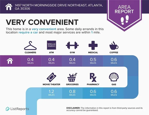 $875,000 | 1497 North Morningside Drive Northeast, Atlanta, GA 30306