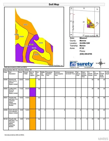 $377,740 | 68 Monroe Road 1181, Madison, MO 65263