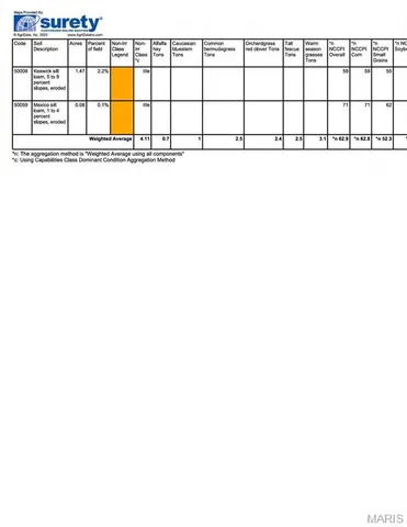 $377,740 | 68 Monroe Road 1181, Madison, MO 65263