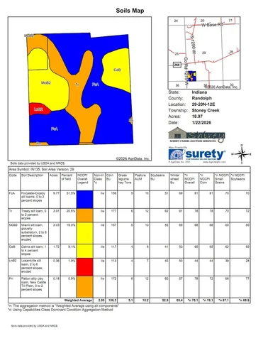 $285,000 | 835 South Co Road 900 East, Parker City, IN 47368