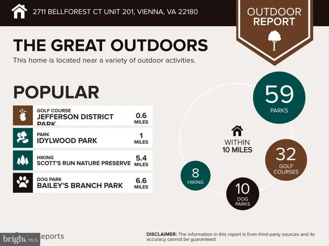 $409,999 | 2711 Bellforest Court, Unit 201, Vienna, VA 22180