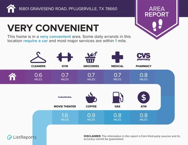 $2,000 | 16801 Gravesend Road, Pflugerville, TX 78660