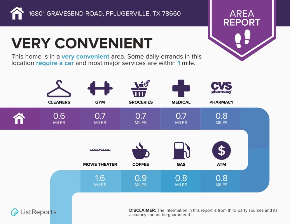 16801 Gravesend Road Pflugerville, TX 78660 - Photo 24 of 30 Area report